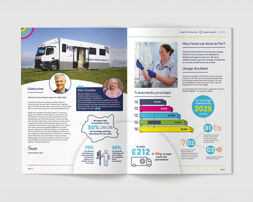 An annual impact report by the Hope for Tomorrow cancer charity